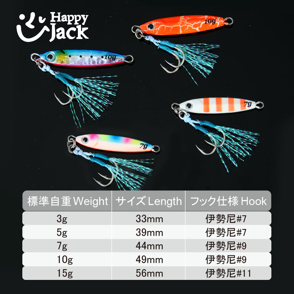 HAPPYJACK Shore Casting Jiggin - Fishing Lure Topwater review and price